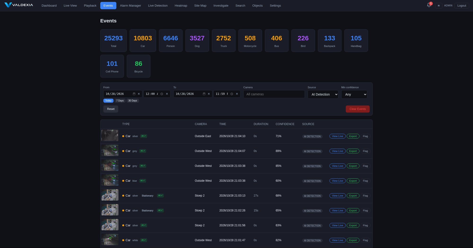 Events — AI-detected event log